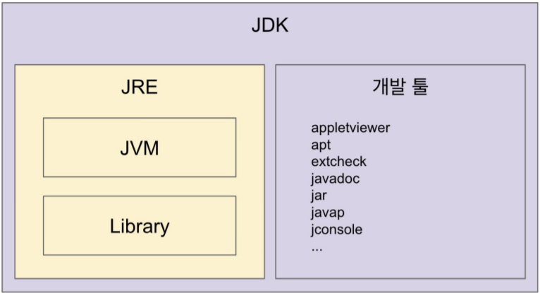 JDK Structure