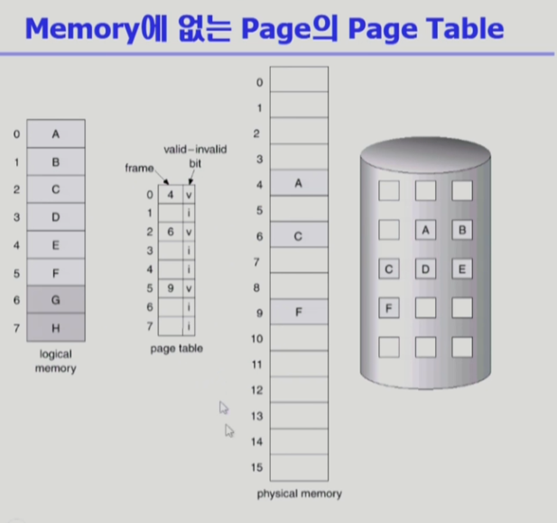 Virtual Memory01